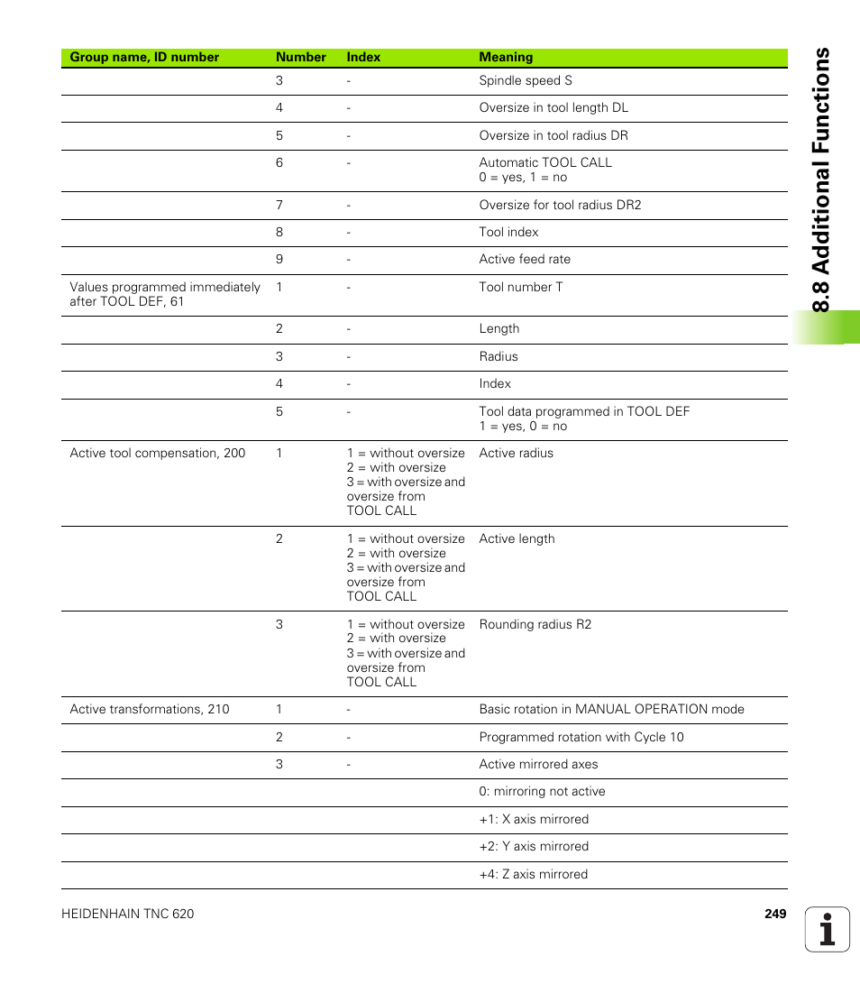 8 a d ditional f unctions | HEIDENHAIN TNC 620 (340 56x-02) User Manual | Page 249 / 511
