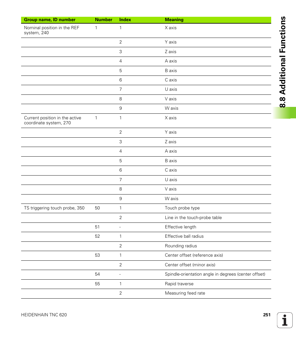 8 a d ditional f unctions | HEIDENHAIN TNC 620 (340 56x-02) User Manual | Page 251 / 511