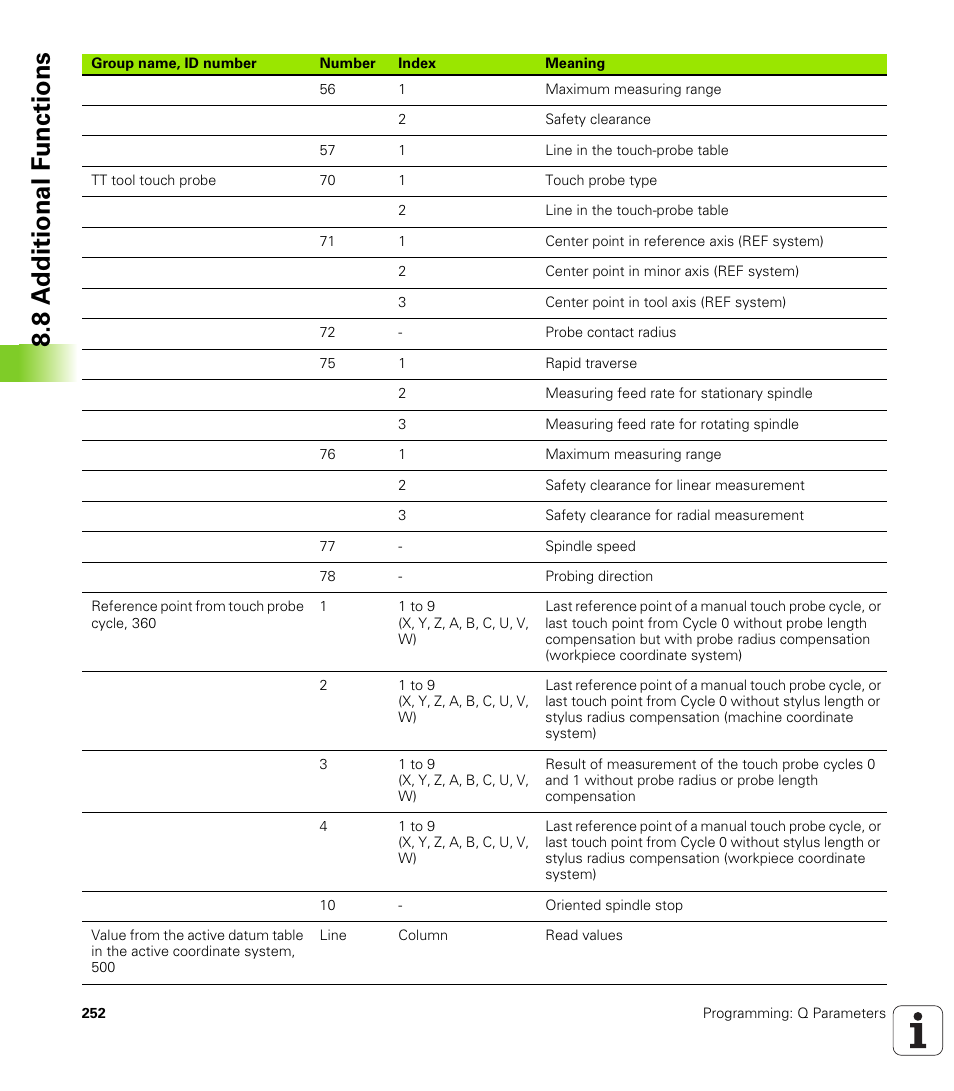 8 a d ditional f unctions | HEIDENHAIN TNC 620 (340 56x-02) User Manual | Page 252 / 511