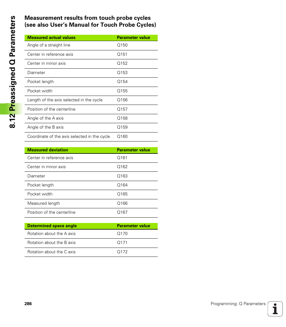 HEIDENHAIN TNC 620 (340 56x-02) User Manual | Page 286 / 511