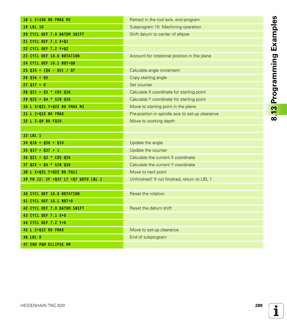13 pr ogr amming examples | HEIDENHAIN TNC 620 (340 56x-02) User Manual | Page 289 / 511