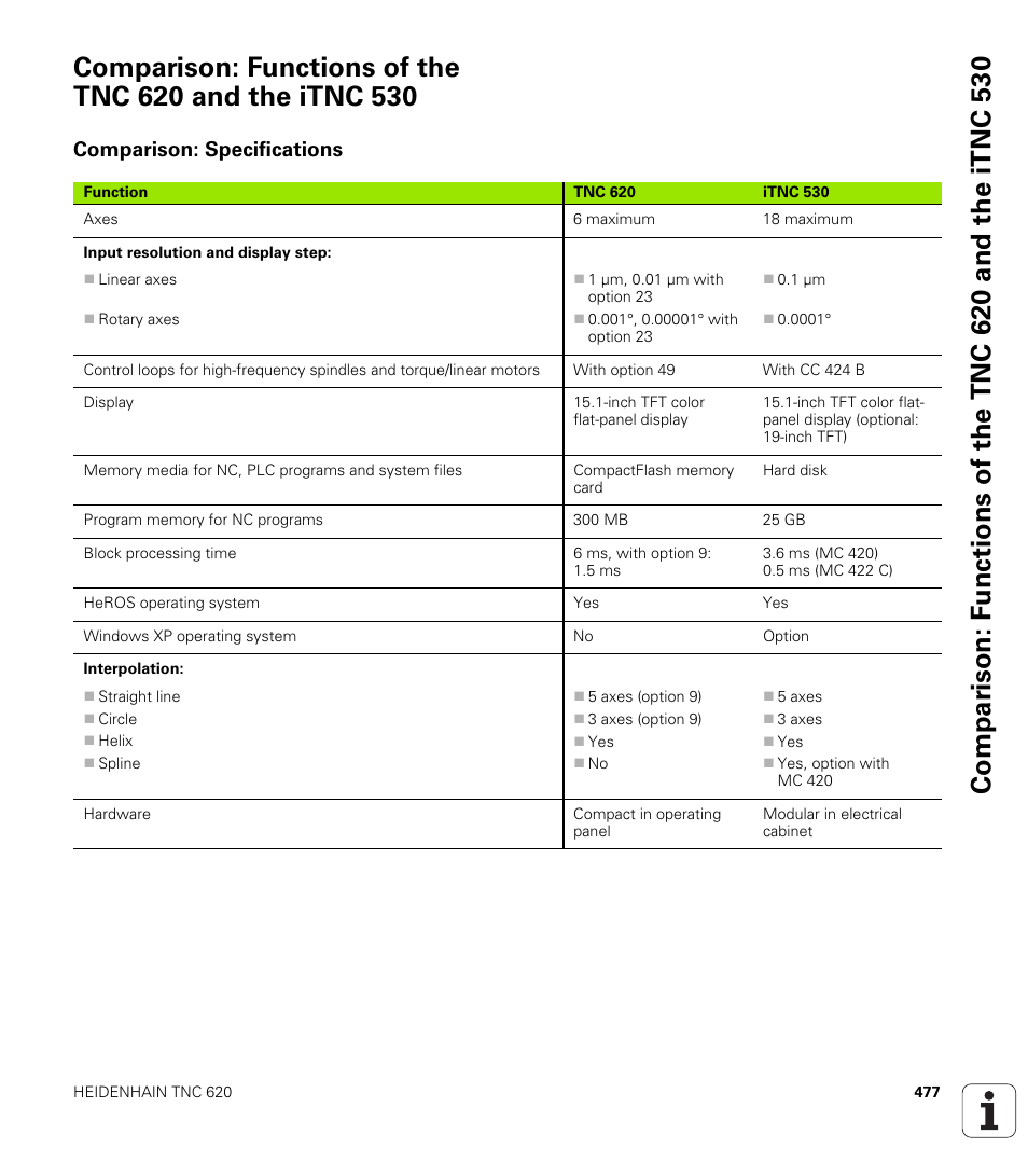 Comparison: specifications | HEIDENHAIN TNC 620 (340 56x-02) User Manual | Page 477 / 511