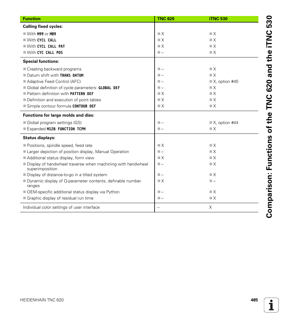 HEIDENHAIN TNC 620 (340 56x-02) User Manual | Page 485 / 511