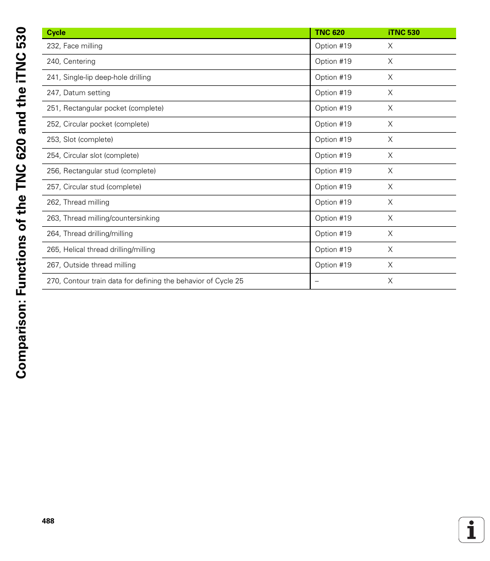 HEIDENHAIN TNC 620 (340 56x-02) User Manual | Page 488 / 511