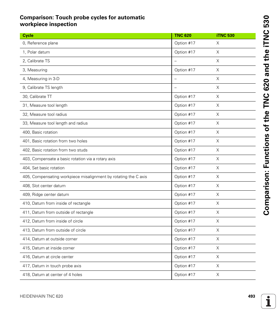HEIDENHAIN TNC 620 (340 56x-02) User Manual | Page 493 / 511