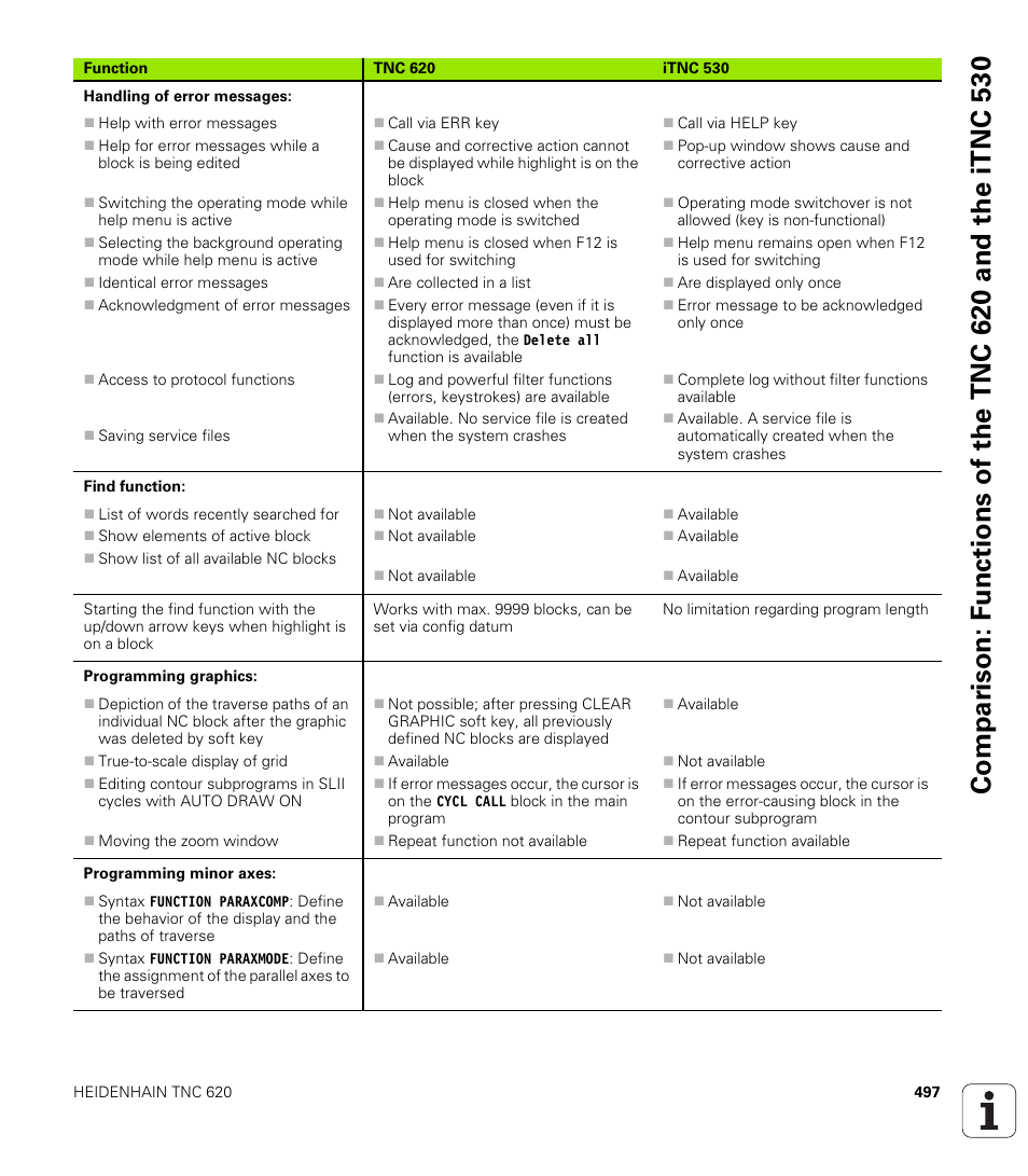 HEIDENHAIN TNC 620 (340 56x-02) User Manual | Page 497 / 511
