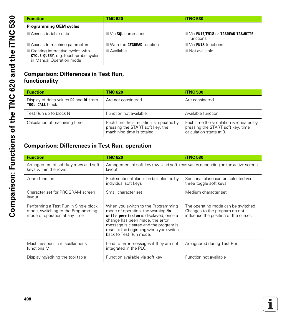 Comparison: differences in test run, functionality, Comparison: differences in test run, operation | HEIDENHAIN TNC 620 (340 56x-02) User Manual | Page 498 / 511