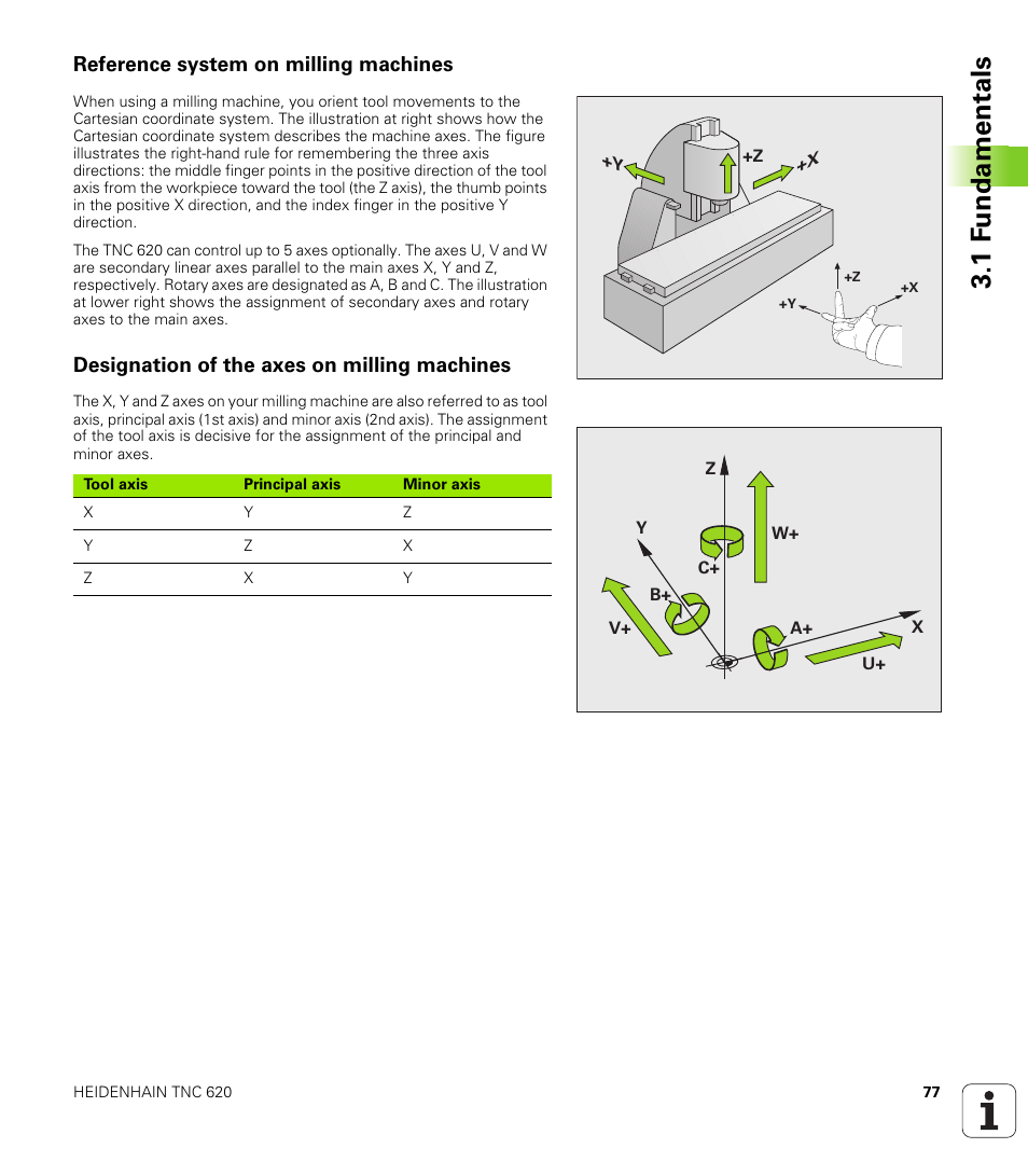 Reference system on milling machines, Designation of the axes on milling machines, 1 f undamentals | HEIDENHAIN TNC 620 (340 56x-02) User Manual | Page 77 / 511