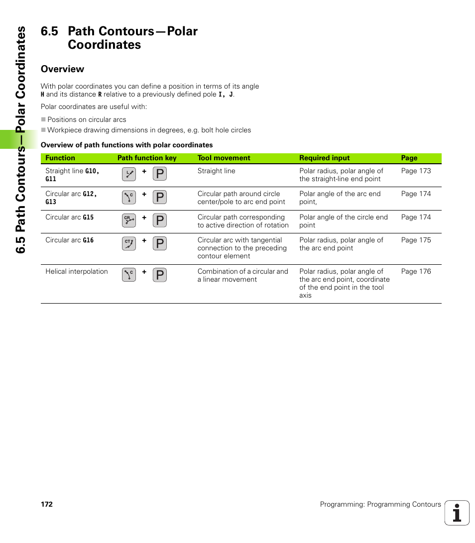 5 path contours—polar coordinates, Overview | HEIDENHAIN TNC 620 (340 56x-02) ISO programming User Manual | Page 172 / 467