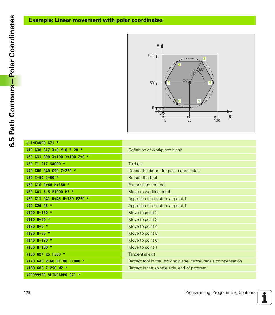 5 p a th cont ours—p o lar coor dinat e s, Example: linear movement with polar coordinates | HEIDENHAIN TNC 620 (340 56x-02) ISO programming User Manual | Page 178 / 467