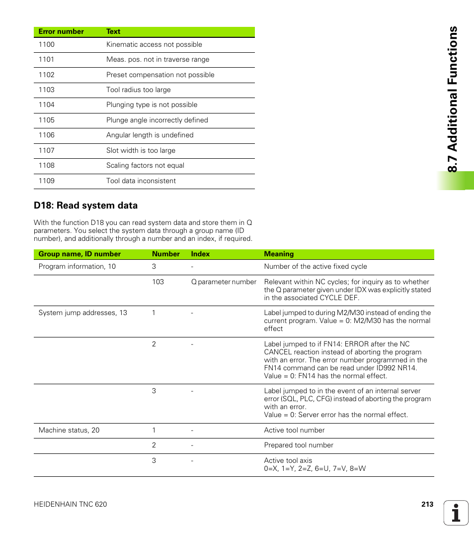 D18: read system data, 7 a d ditional f unctions | HEIDENHAIN TNC 620 (340 56x-02) ISO programming User Manual | Page 213 / 467