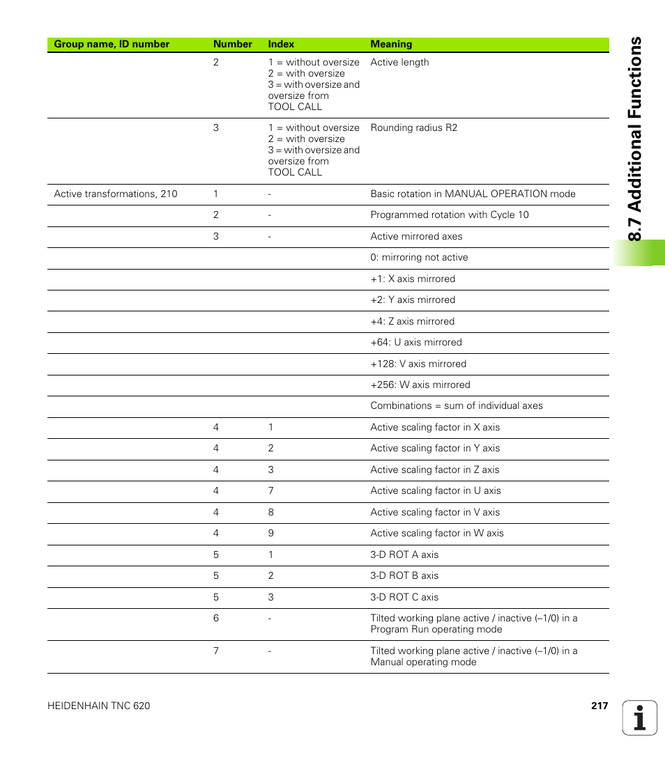 7 a d ditional f unctions | HEIDENHAIN TNC 620 (340 56x-02) ISO programming User Manual | Page 217 / 467