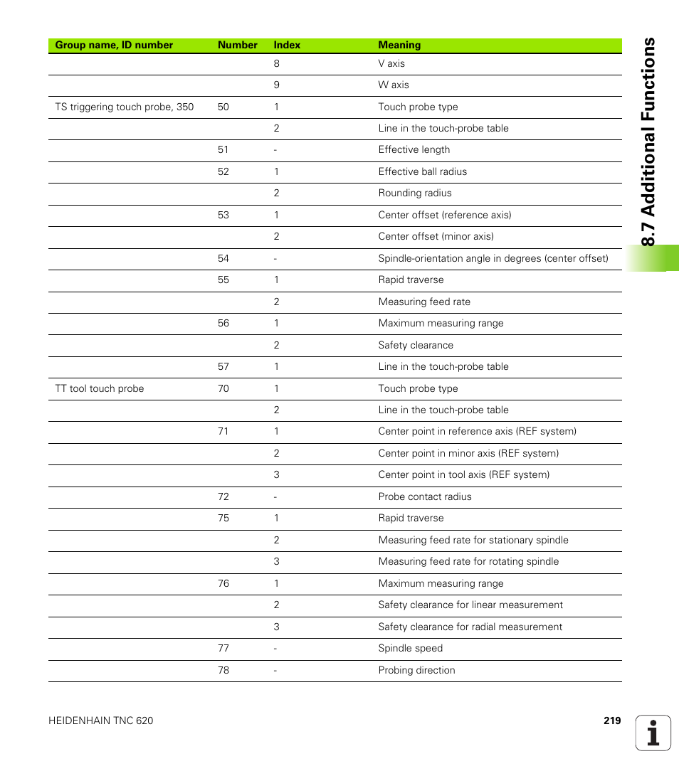 7 a d ditional f unctions | HEIDENHAIN TNC 620 (340 56x-02) ISO programming User Manual | Page 219 / 467