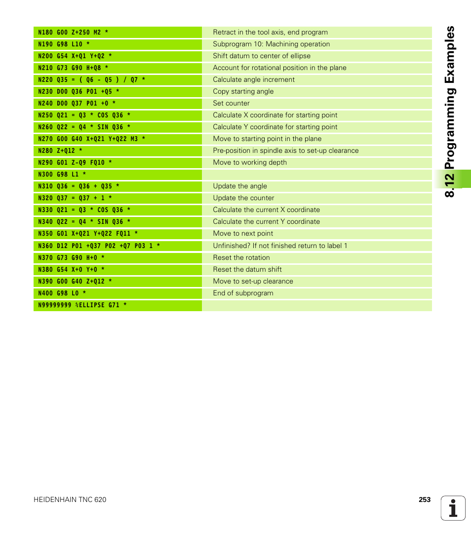 12 pr ogr amming examples | HEIDENHAIN TNC 620 (340 56x-02) ISO programming User Manual | Page 253 / 467