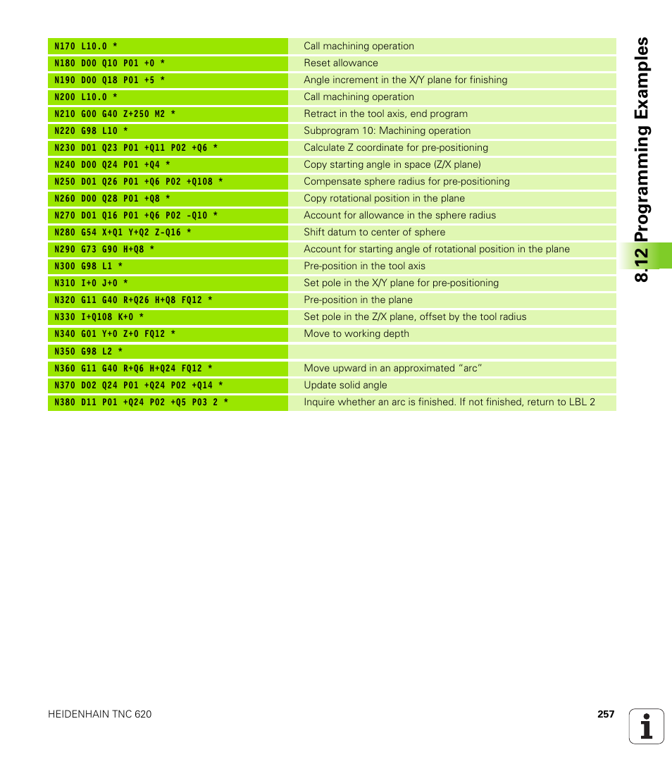 12 pr ogr amming examples | HEIDENHAIN TNC 620 (340 56x-02) ISO programming User Manual | Page 257 / 467