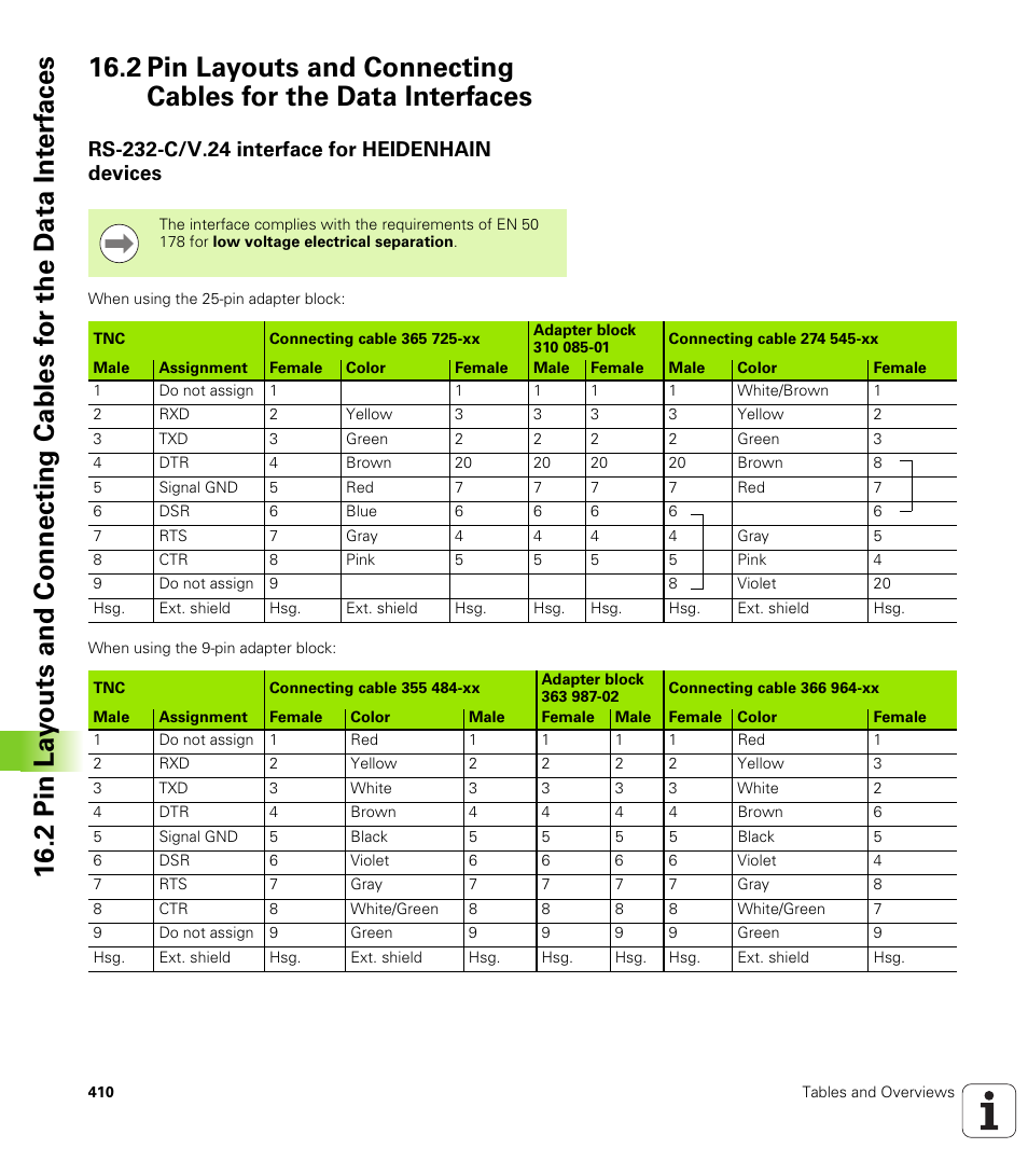 Rs-232-c/v.24 interface for heidenhain devices | HEIDENHAIN TNC 620 (340 56x-02) ISO programming User Manual | Page 410 / 467