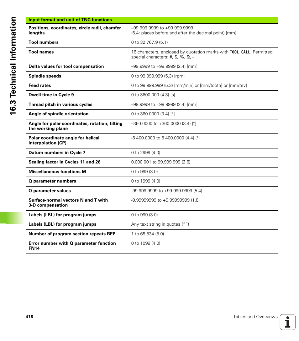 3 t e c hnical inf o rm ation | HEIDENHAIN TNC 620 (340 56x-02) ISO programming User Manual | Page 418 / 467