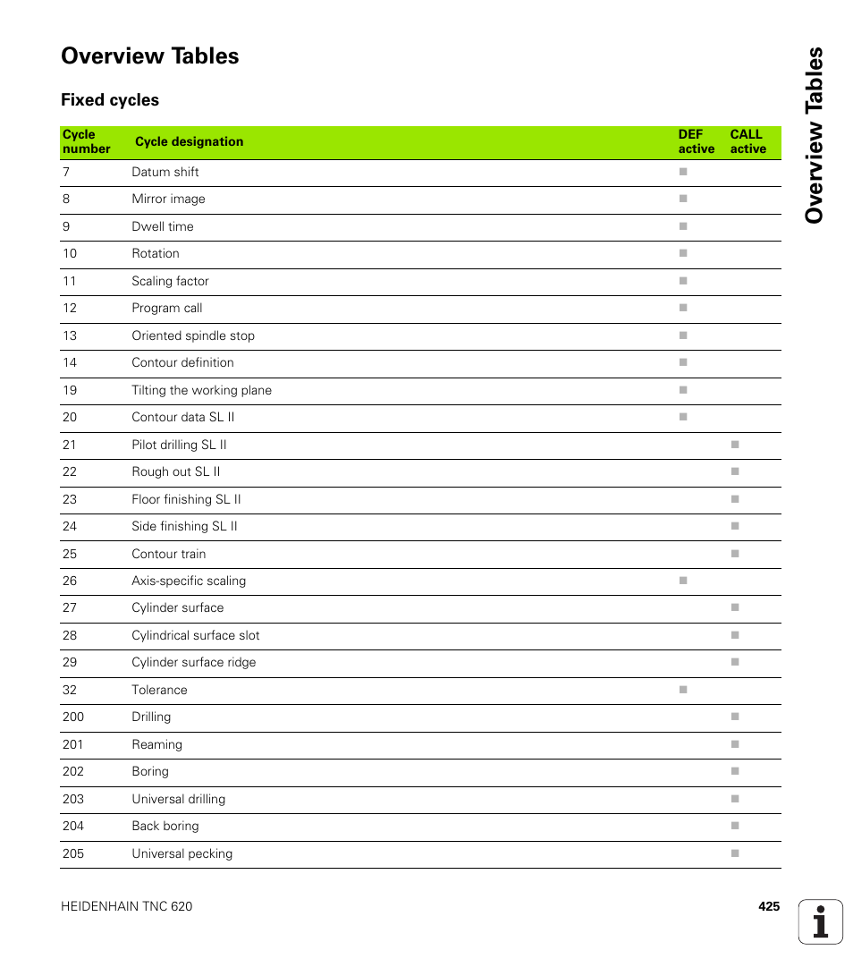 Overview tables, Fixed cycles, Ov erview t a bles overview tables | HEIDENHAIN TNC 620 (340 56x-02) ISO programming User Manual | Page 425 / 467