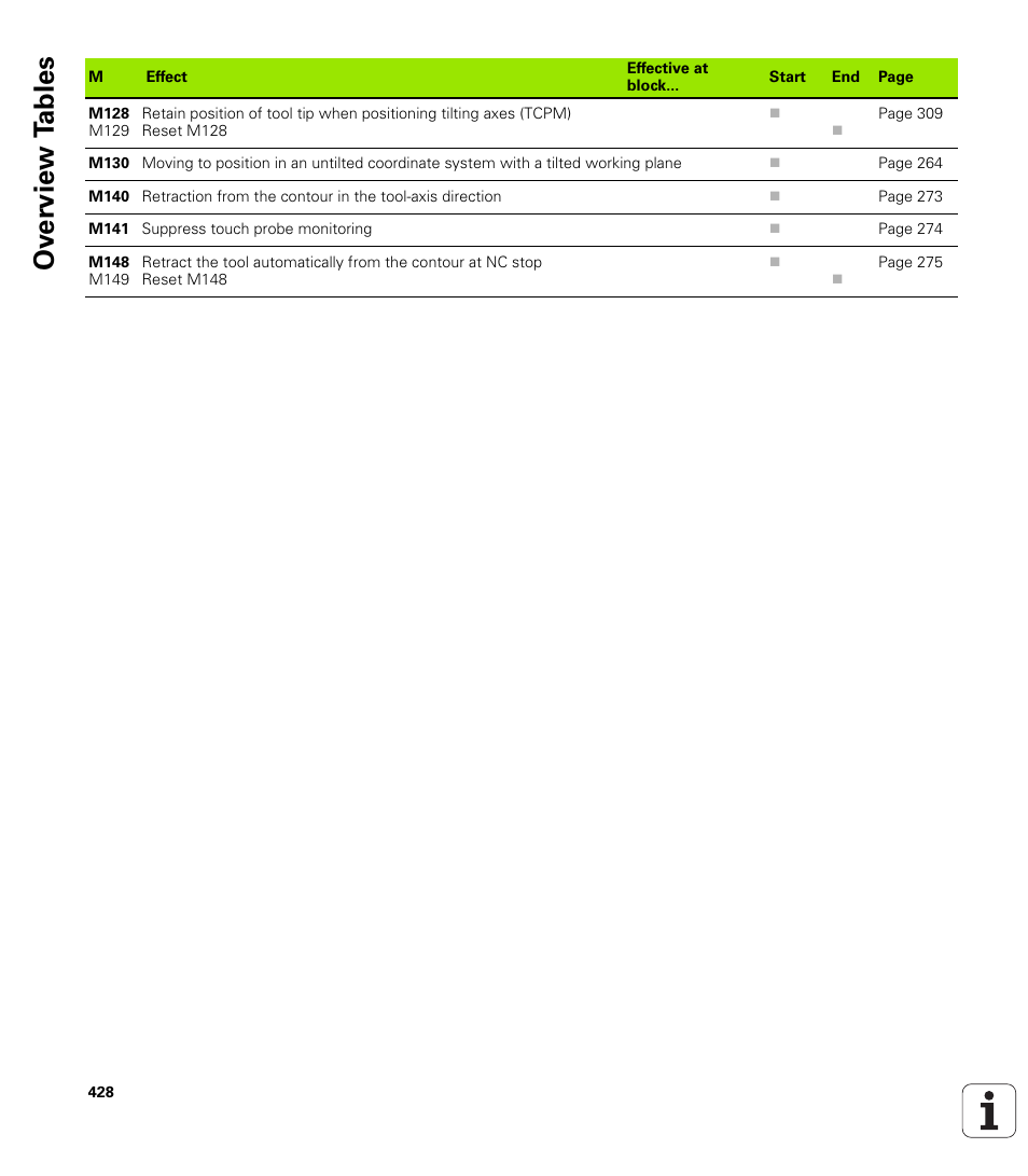 Ov erview t a bles | HEIDENHAIN TNC 620 (340 56x-02) ISO programming User Manual | Page 428 / 467