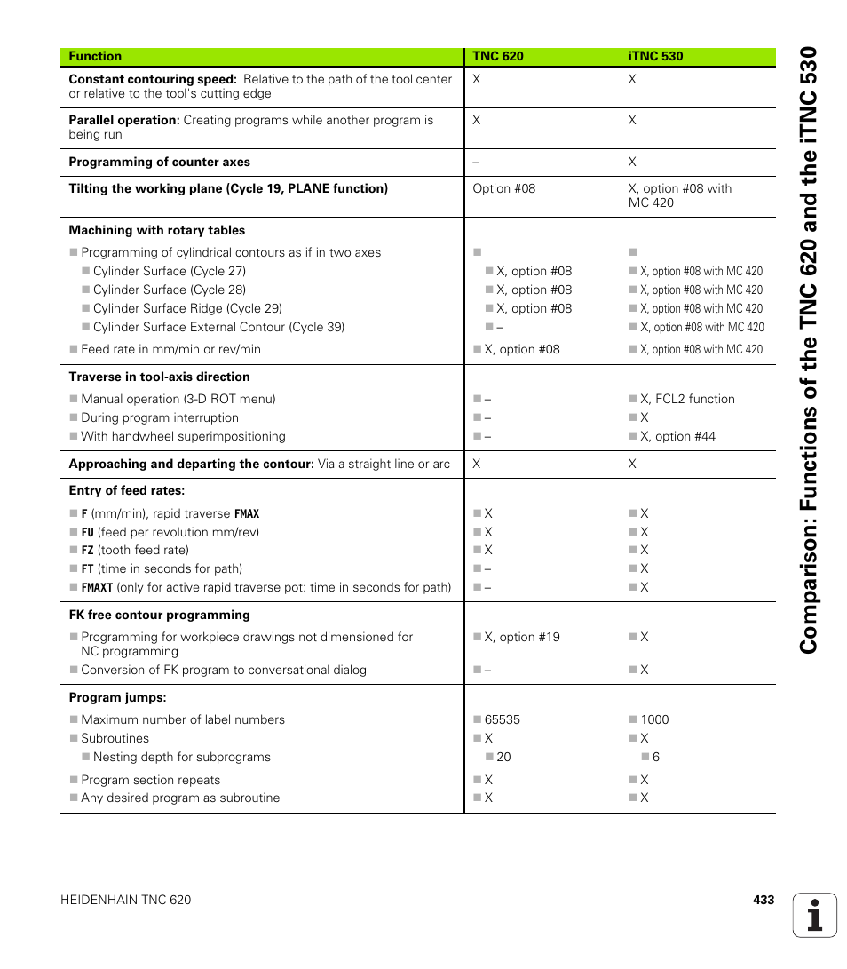 HEIDENHAIN TNC 620 (340 56x-02) ISO programming User Manual | Page 433 / 467
