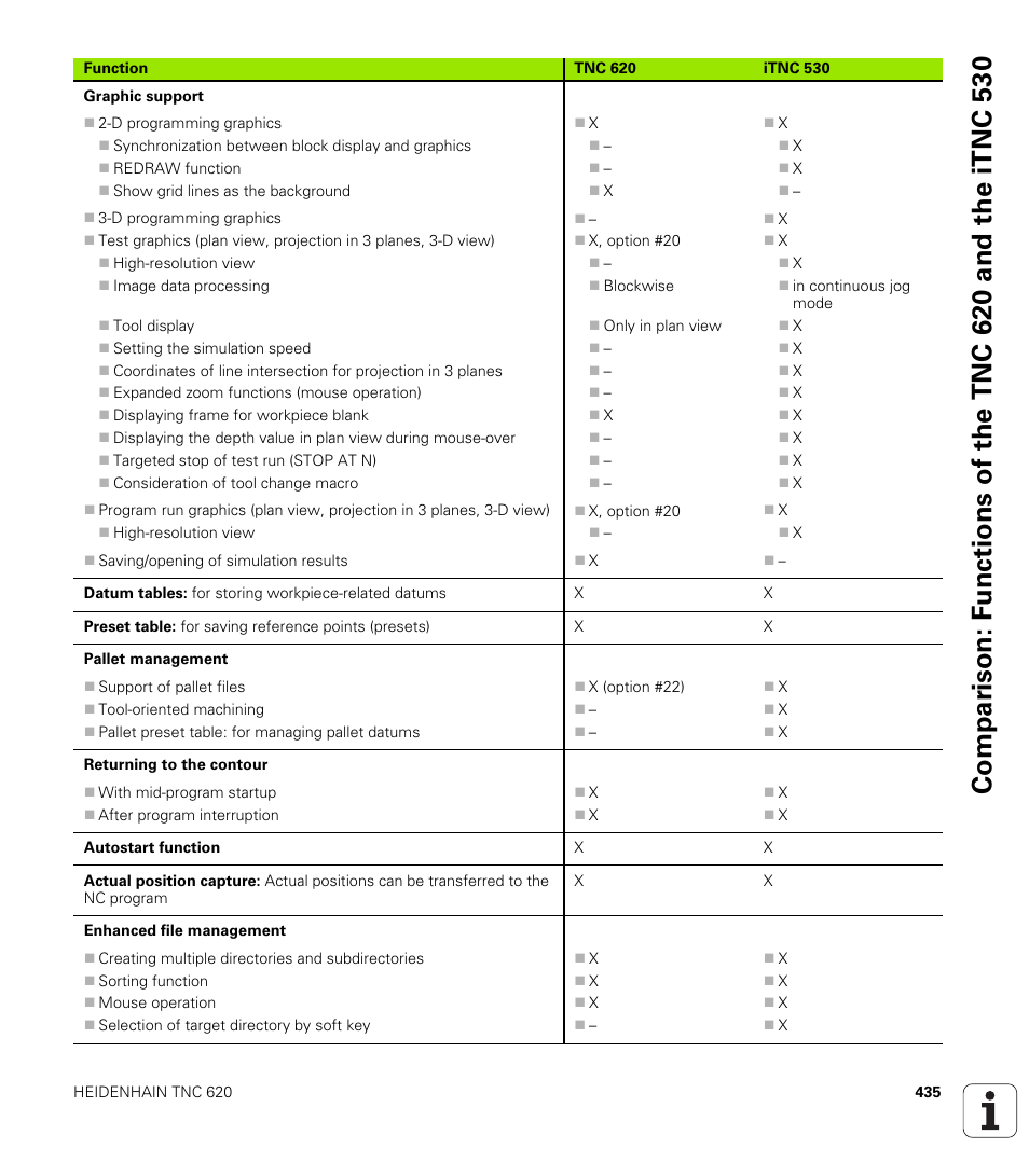 HEIDENHAIN TNC 620 (340 56x-02) ISO programming User Manual | Page 435 / 467