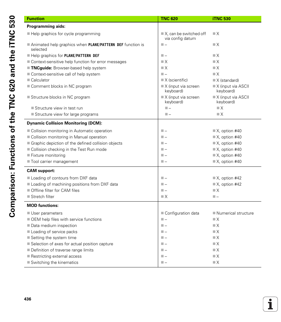 HEIDENHAIN TNC 620 (340 56x-02) ISO programming User Manual | Page 436 / 467