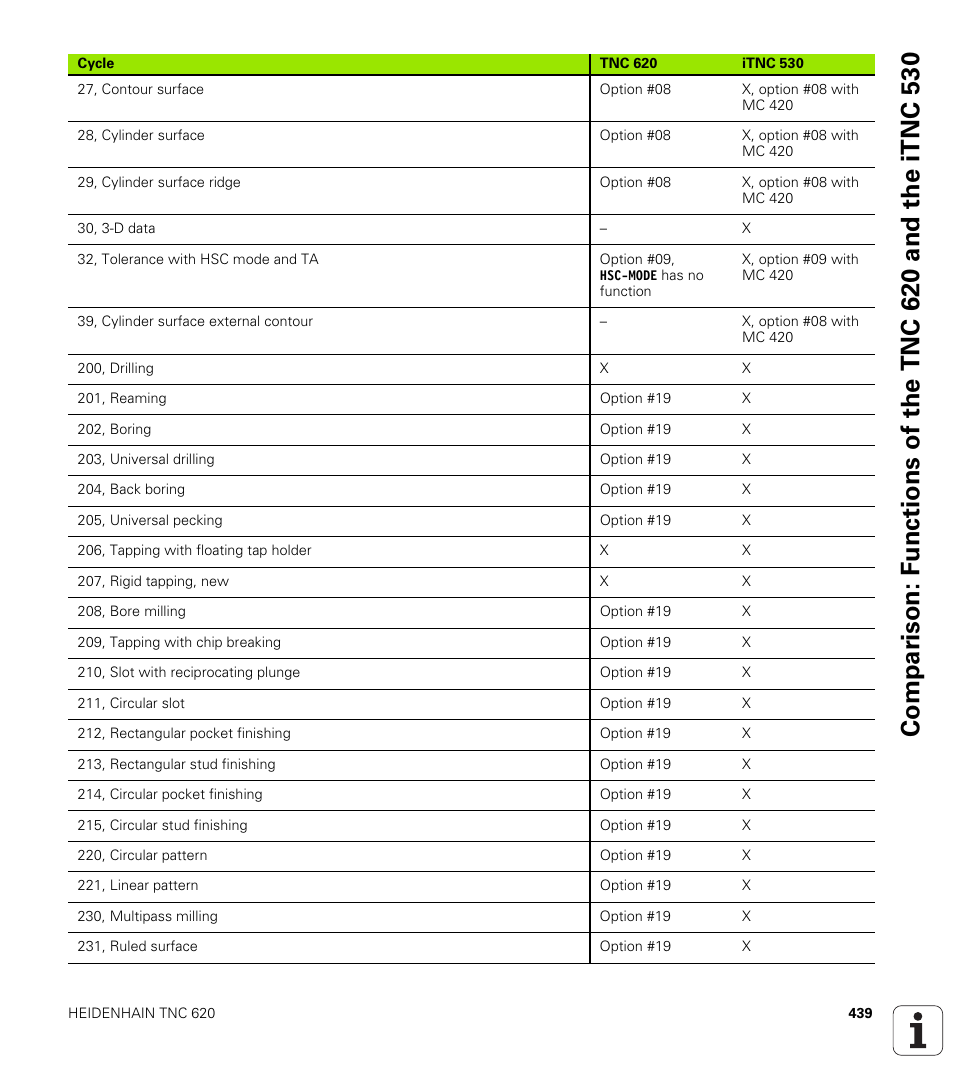 HEIDENHAIN TNC 620 (340 56x-02) ISO programming User Manual | Page 439 / 467