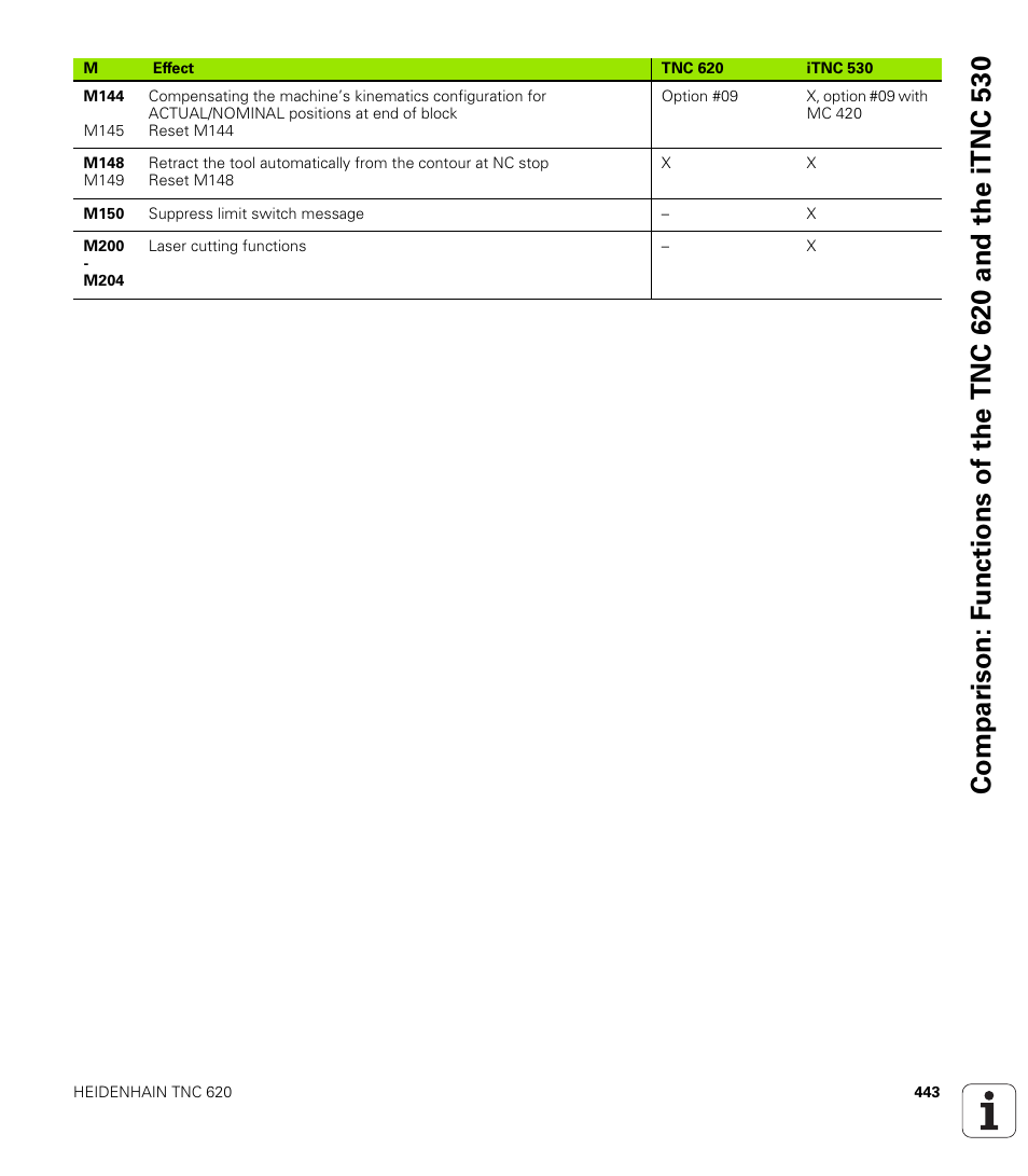 HEIDENHAIN TNC 620 (340 56x-02) ISO programming User Manual | Page 443 / 467