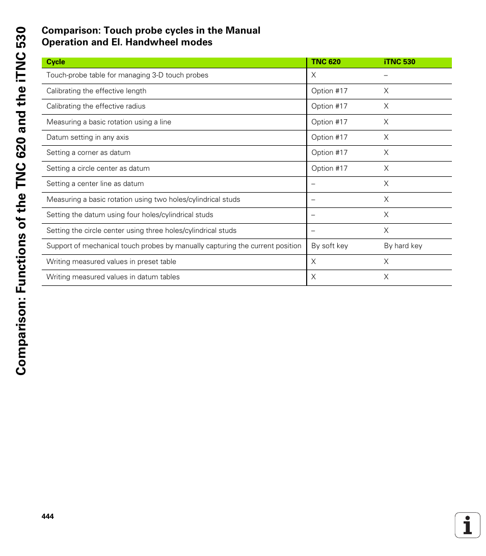 HEIDENHAIN TNC 620 (340 56x-02) ISO programming User Manual | Page 444 / 467