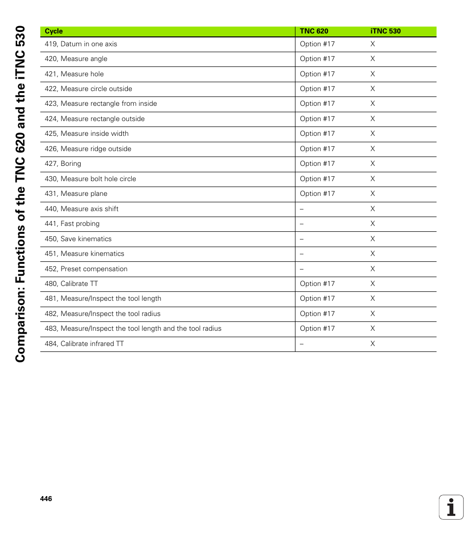 HEIDENHAIN TNC 620 (340 56x-02) ISO programming User Manual | Page 446 / 467