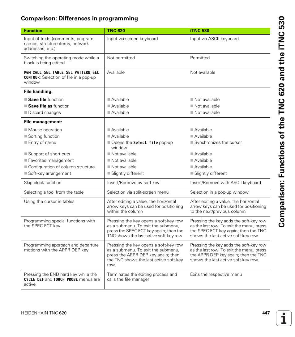 Comparison: differences in programming | HEIDENHAIN TNC 620 (340 56x-02) ISO programming User Manual | Page 447 / 467