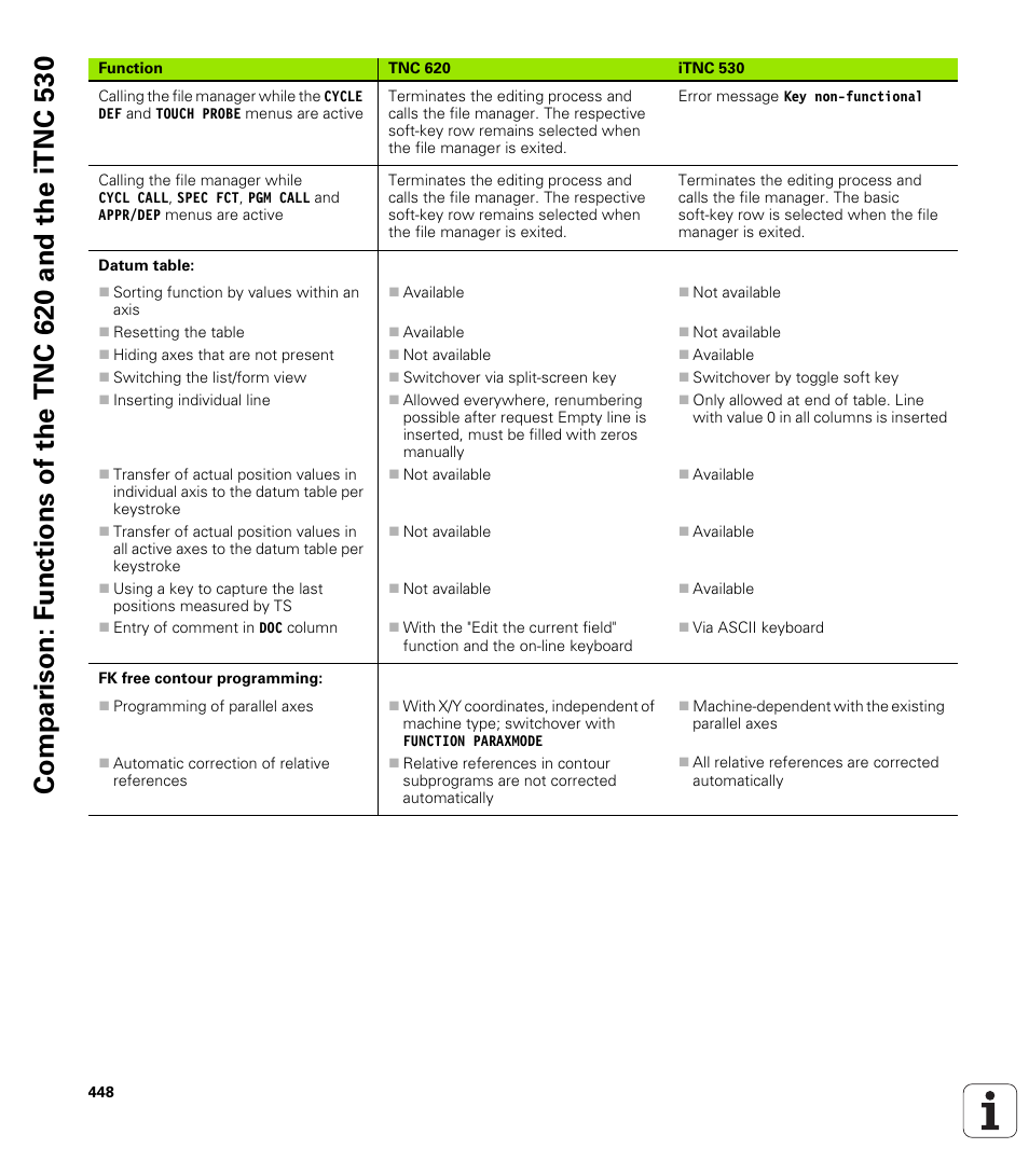 HEIDENHAIN TNC 620 (340 56x-02) ISO programming User Manual | Page 448 / 467