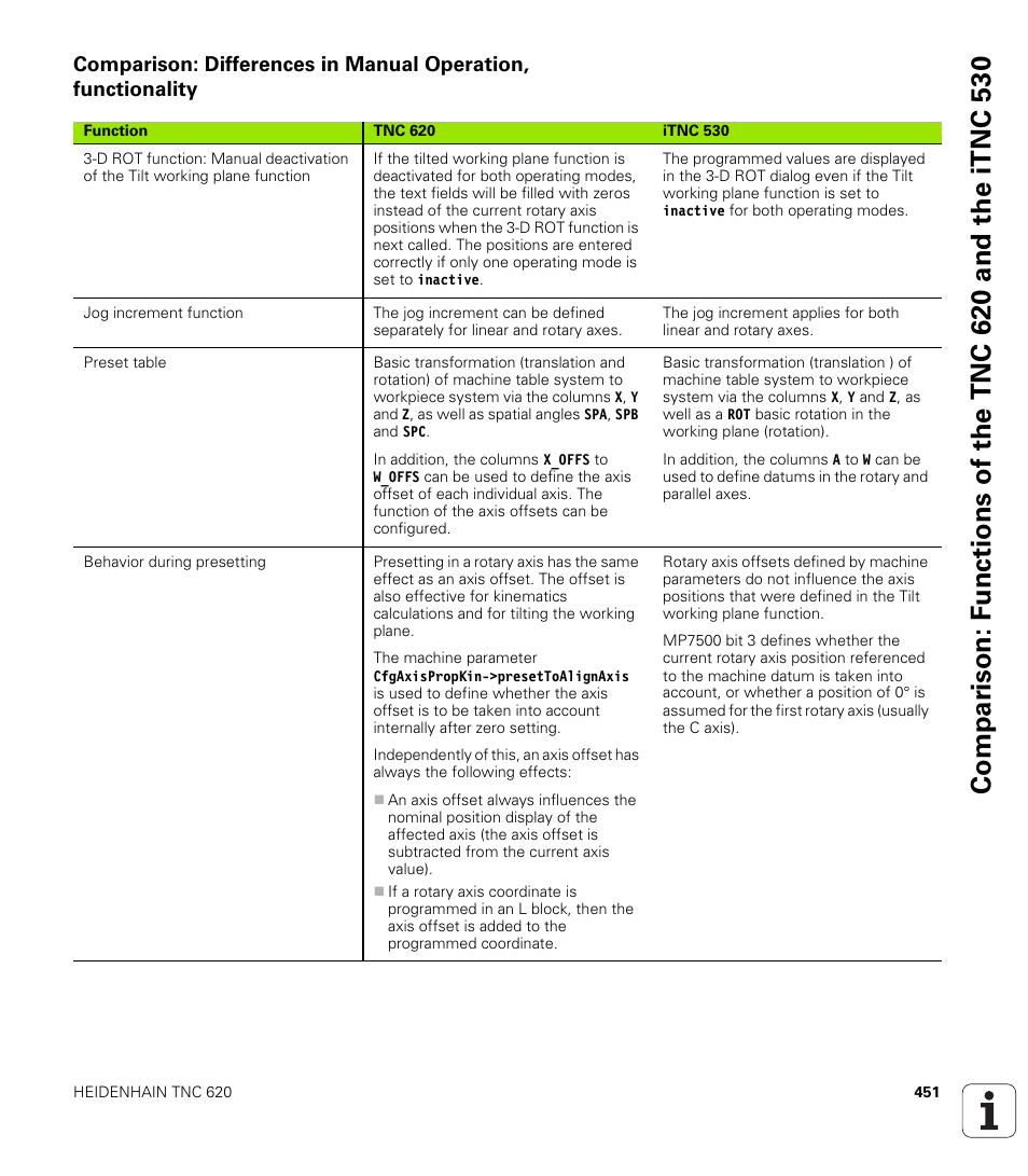 HEIDENHAIN TNC 620 (340 56x-02) ISO programming User Manual | Page 451 / 467