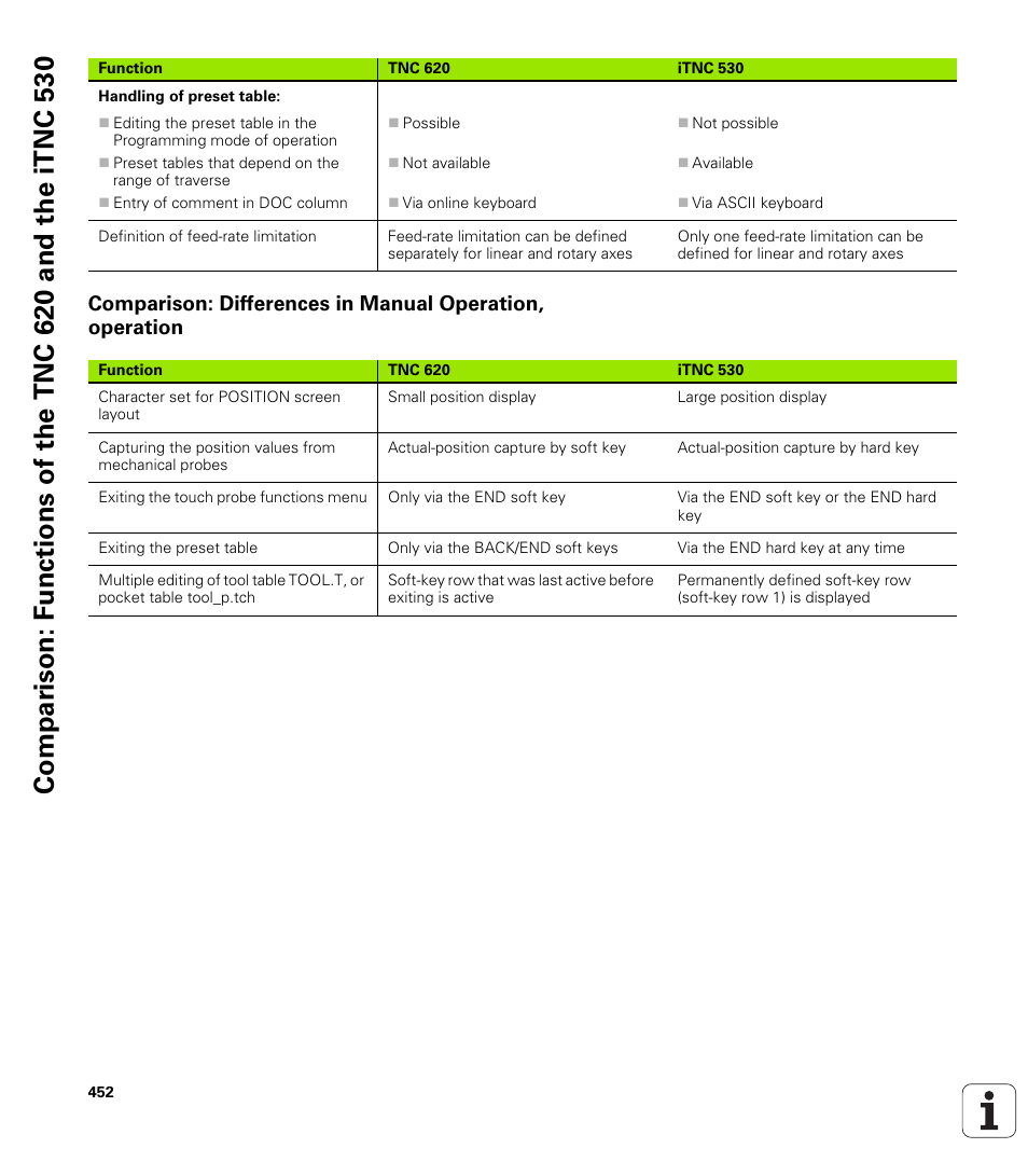 HEIDENHAIN TNC 620 (340 56x-02) ISO programming User Manual | Page 452 / 467