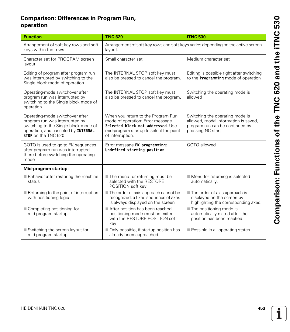 Comparison: differences in program run, operation | HEIDENHAIN TNC 620 (340 56x-02) ISO programming User Manual | Page 453 / 467