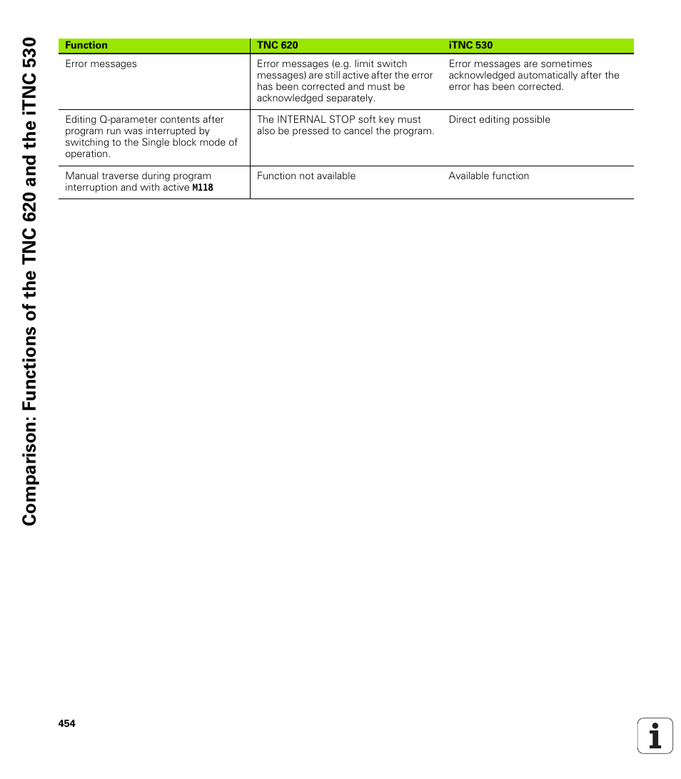 HEIDENHAIN TNC 620 (340 56x-02) ISO programming User Manual | Page 454 / 467