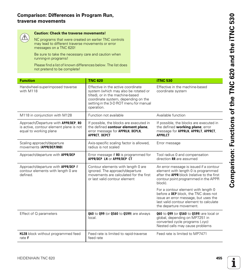HEIDENHAIN TNC 620 (340 56x-02) ISO programming User Manual | Page 455 / 467