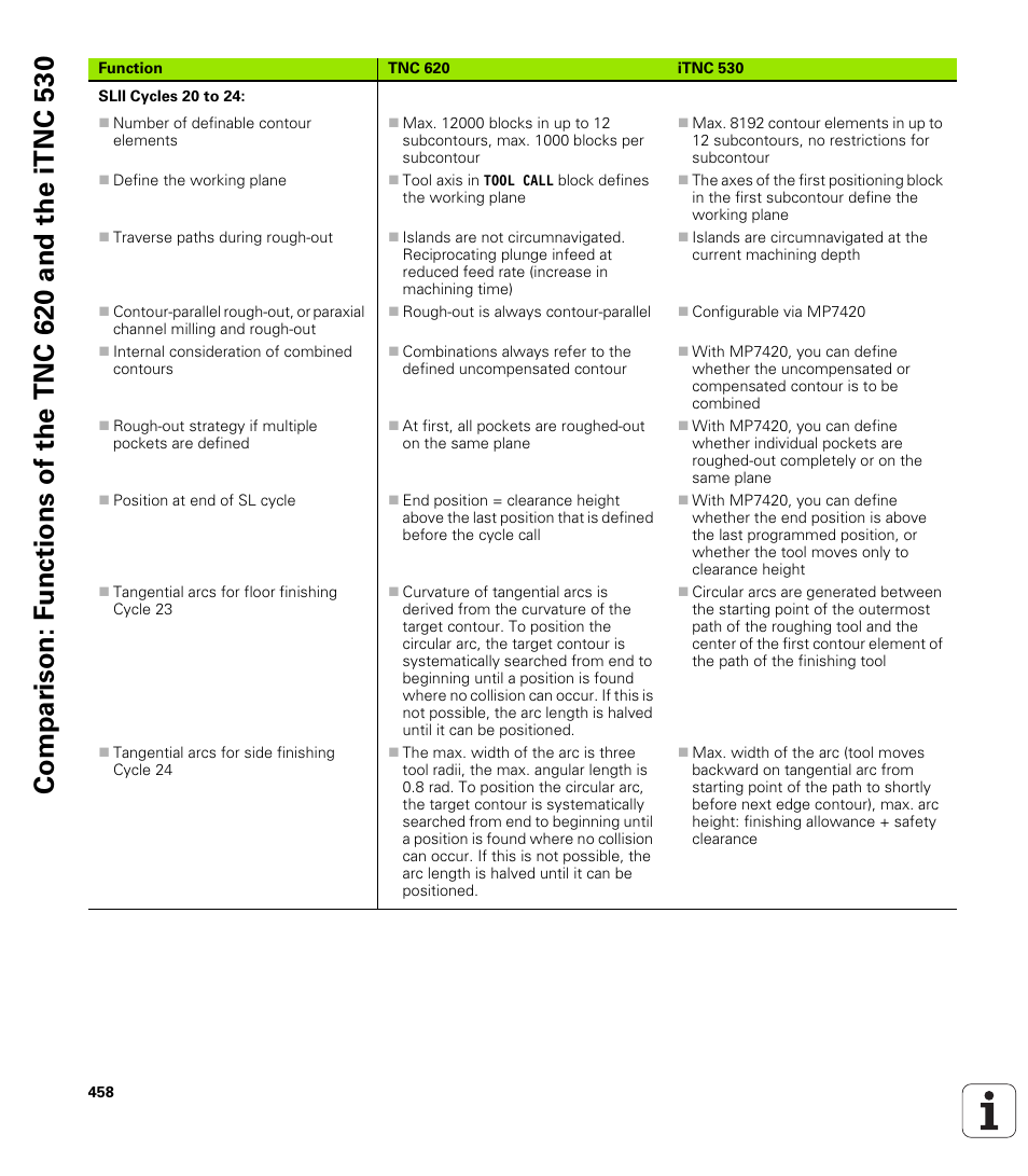 HEIDENHAIN TNC 620 (340 56x-02) ISO programming User Manual | Page 458 / 467