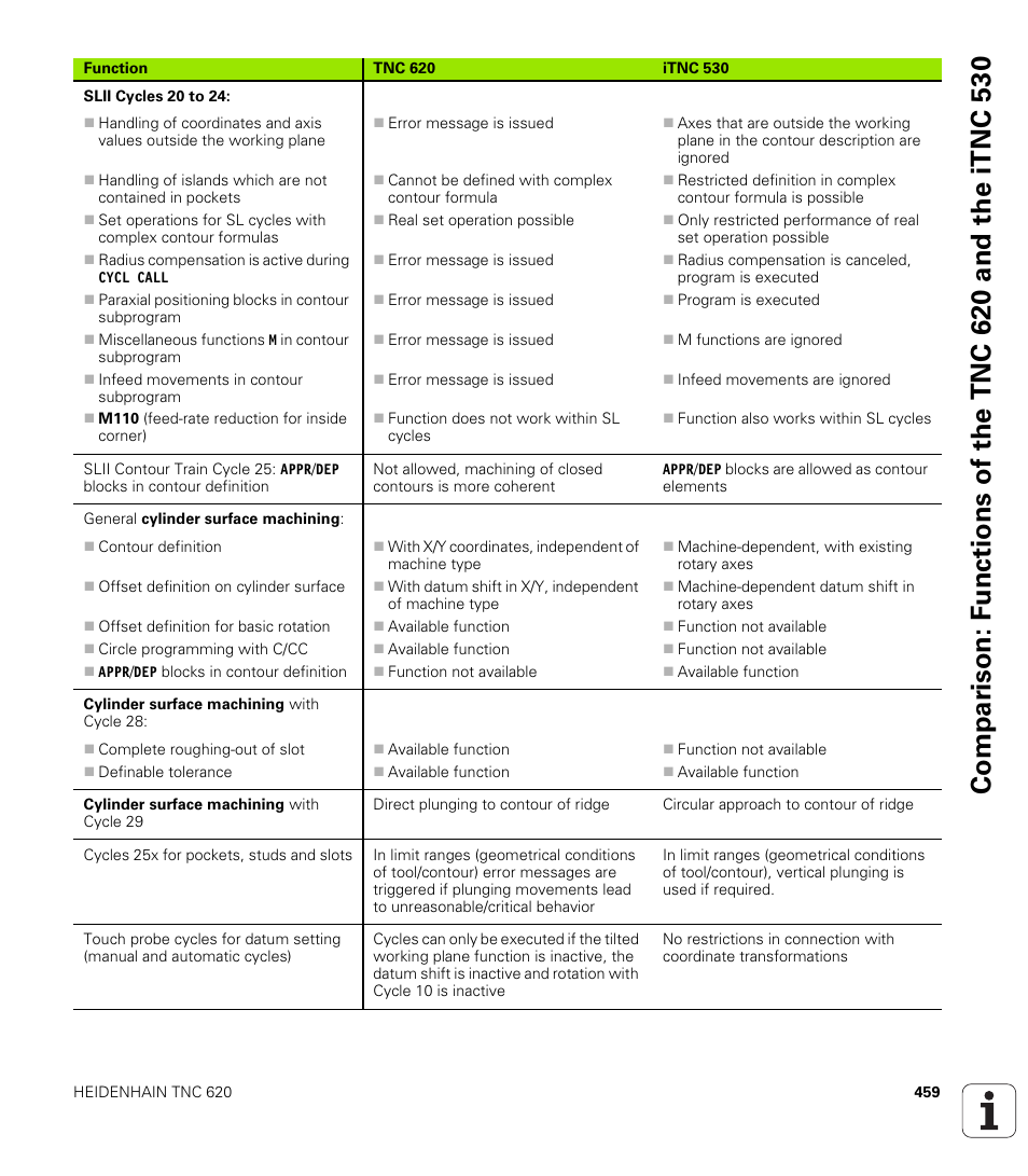 HEIDENHAIN TNC 620 (340 56x-02) ISO programming User Manual | Page 459 / 467