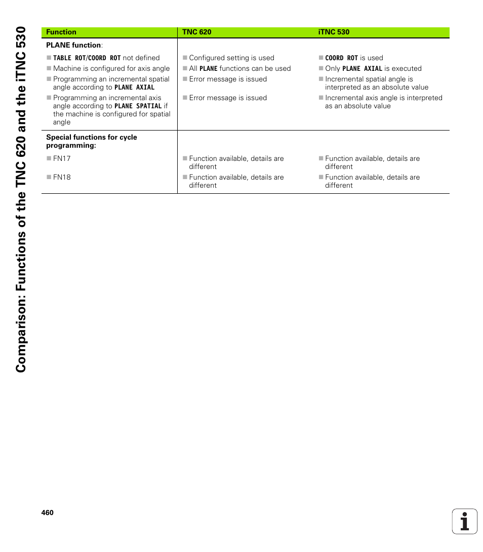 HEIDENHAIN TNC 620 (340 56x-02) ISO programming User Manual | Page 460 / 467