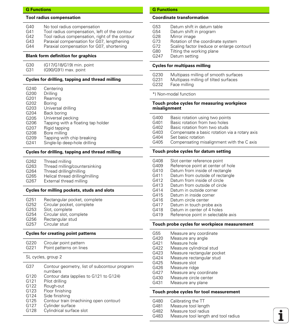 HEIDENHAIN TNC 620 (340 56x-02) ISO programming User Manual | Page 464 / 467
