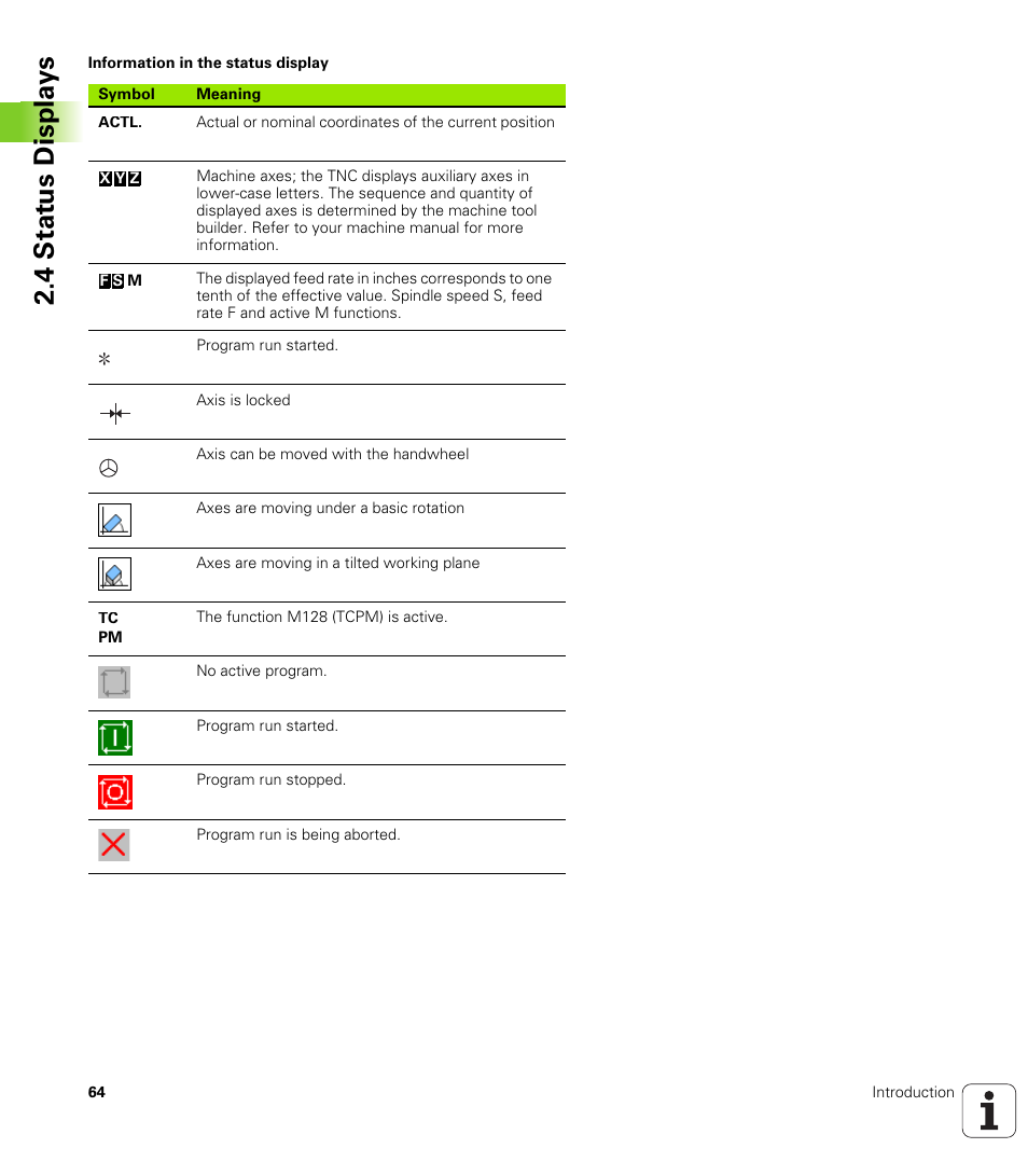 4 stat us displa ys | HEIDENHAIN TNC 620 (340 56x-02) ISO programming User Manual | Page 64 / 467