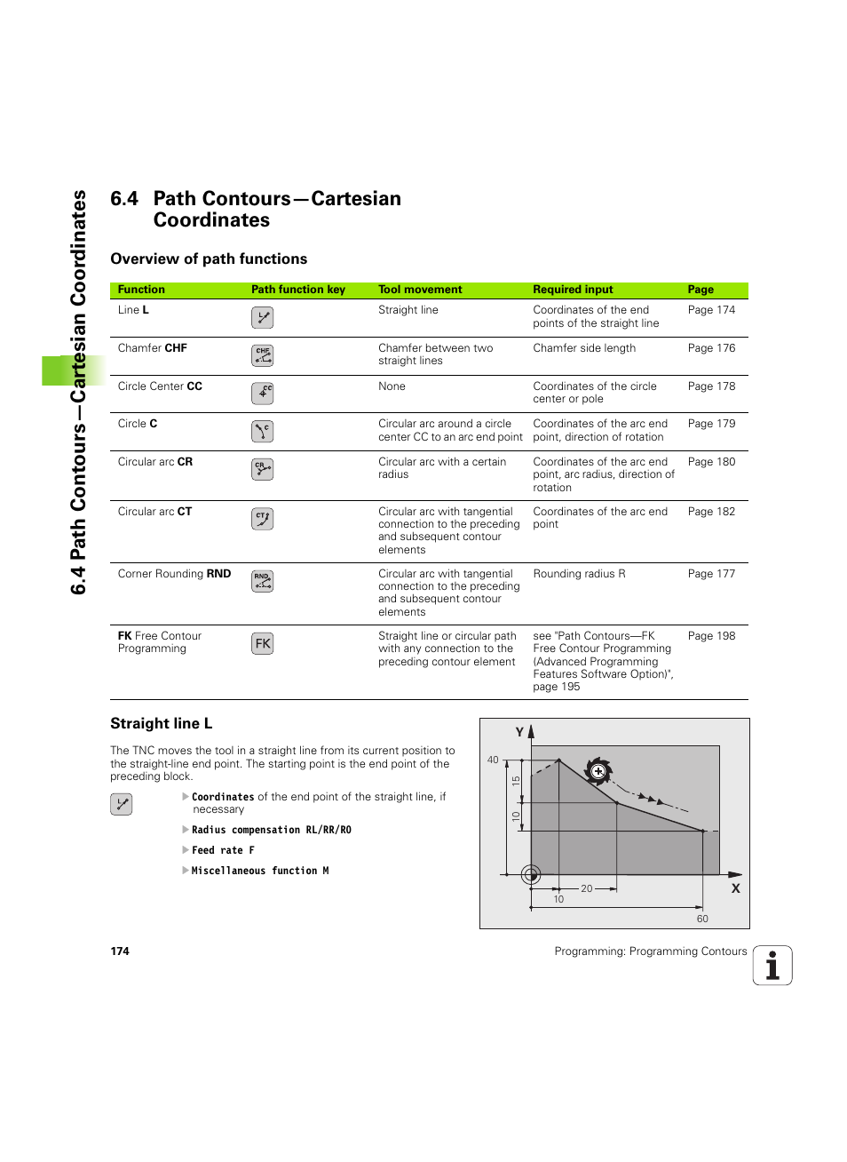 4 path contours—cartesian coordinates, Overview of path functions, Straight line l | Overview of path functions straight line l | HEIDENHAIN TNC 620 (340 56x-03) User Manual | Page 174 / 541