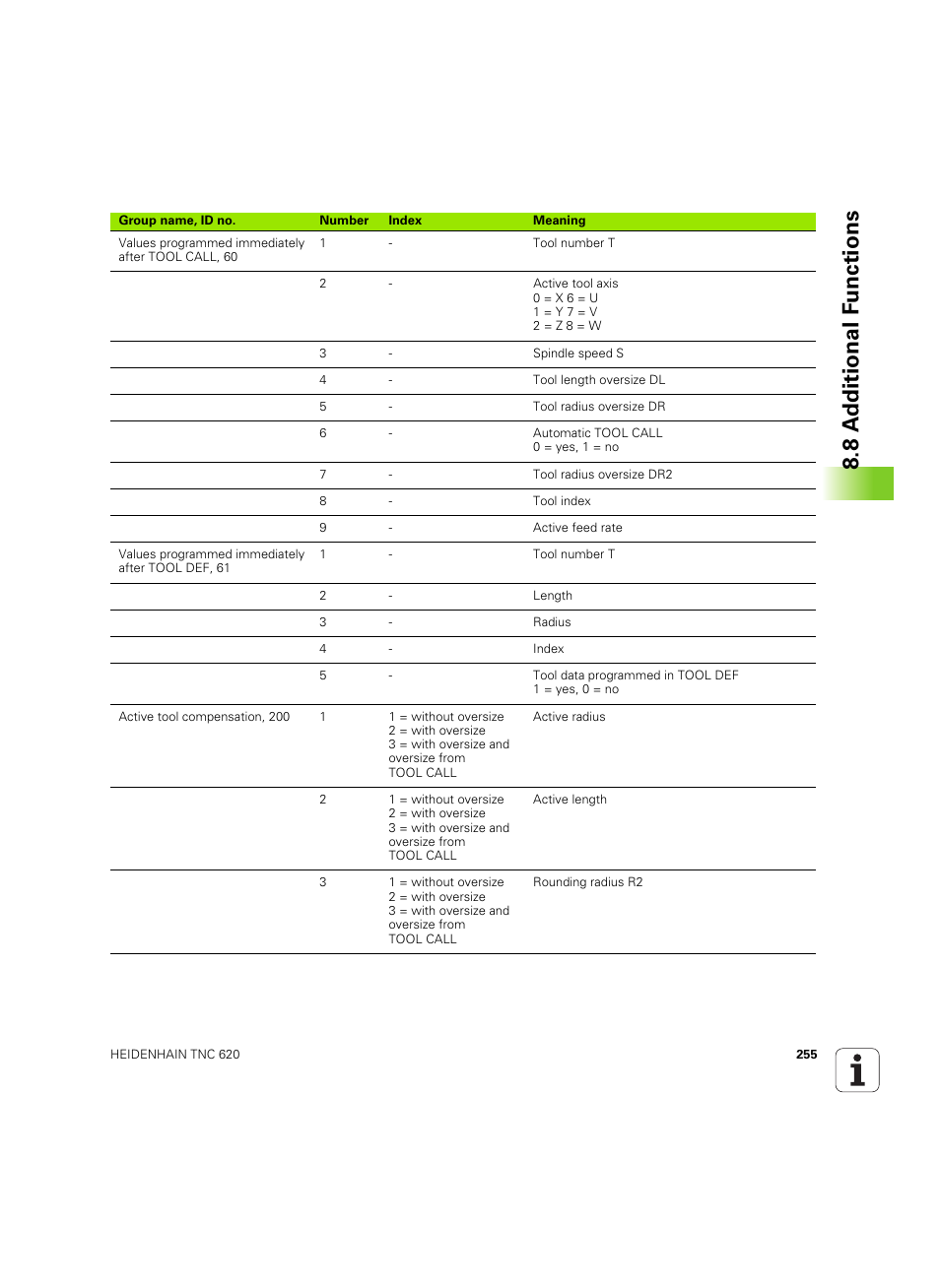 8 a d ditional f unctions | HEIDENHAIN TNC 620 (340 56x-03) User Manual | Page 255 / 541