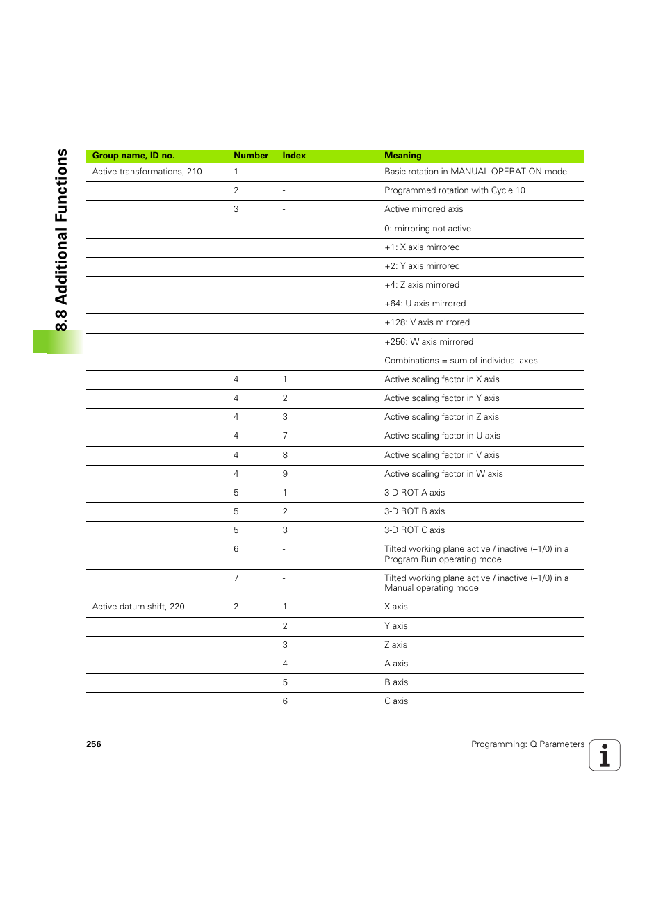 8 a d ditional f unctions | HEIDENHAIN TNC 620 (340 56x-03) User Manual | Page 256 / 541