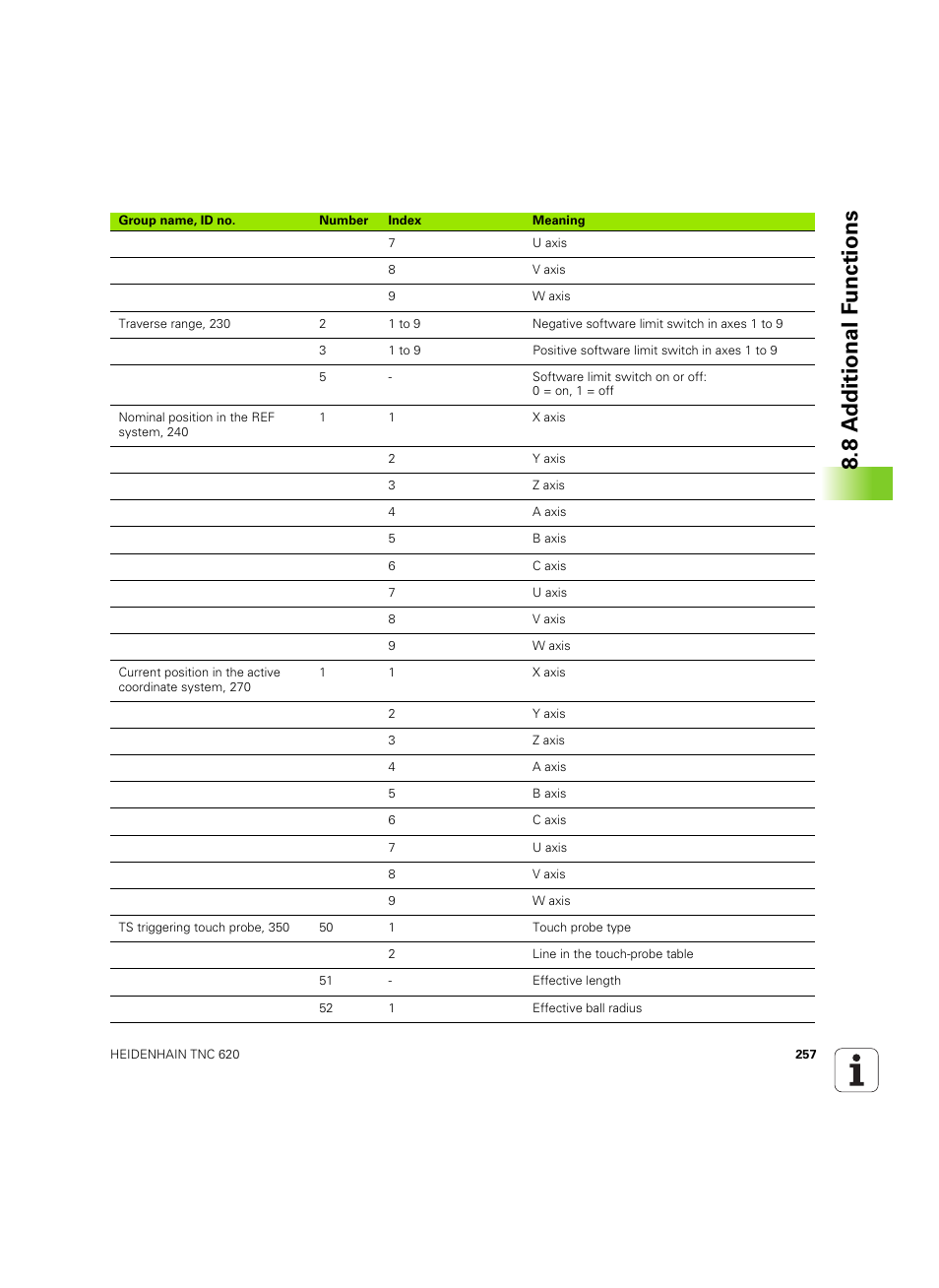8 a d ditional f unctions | HEIDENHAIN TNC 620 (340 56x-03) User Manual | Page 257 / 541