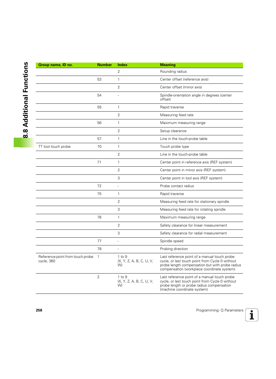 8 a d ditional f unctions | HEIDENHAIN TNC 620 (340 56x-03) User Manual | Page 258 / 541