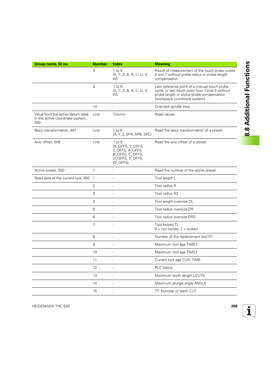 8 a d ditional f unctions | HEIDENHAIN TNC 620 (340 56x-03) User Manual | Page 259 / 541