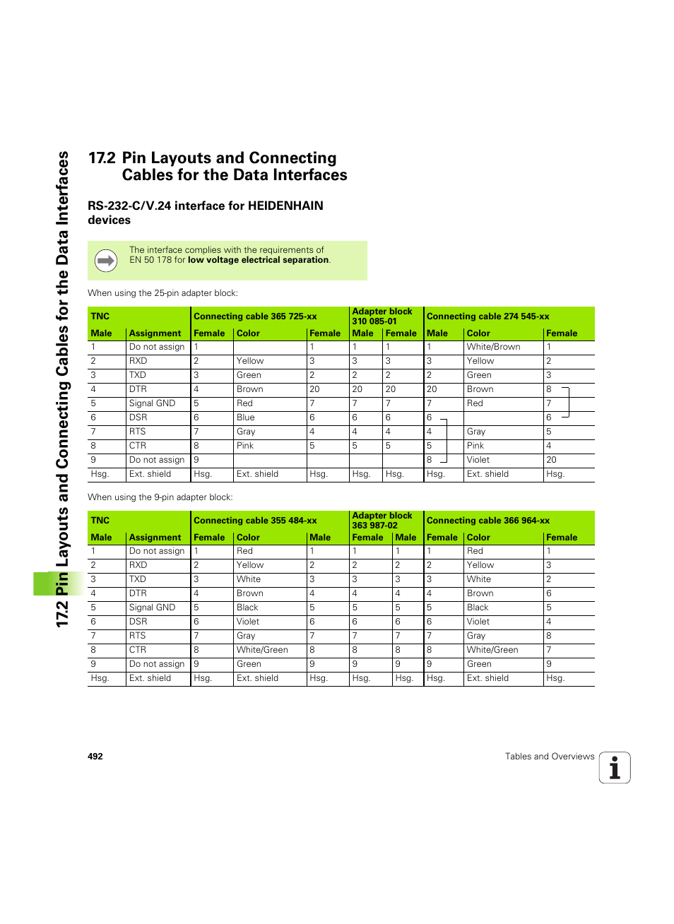 Rs-232-c/v.24 interface for heidenhain devices | HEIDENHAIN TNC 620 (340 56x-03) User Manual | Page 492 / 541