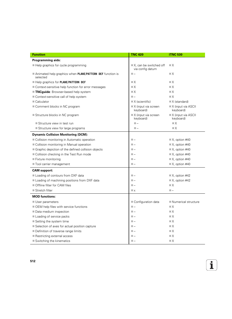 HEIDENHAIN TNC 620 (340 56x-03) User Manual | Page 512 / 541